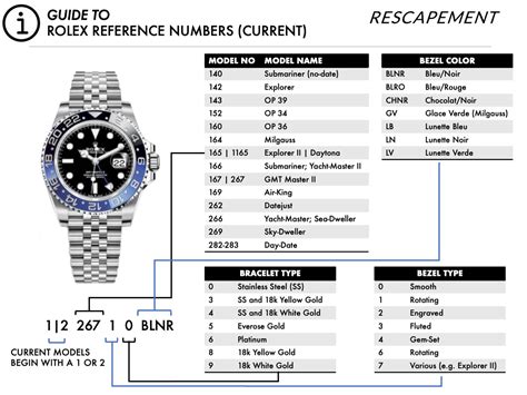 rolex reference number meaning